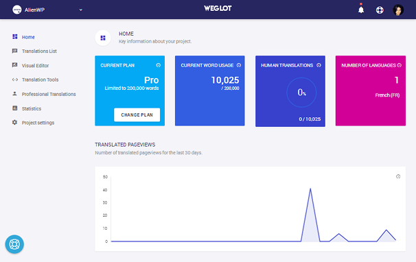 Weglot Dashboard