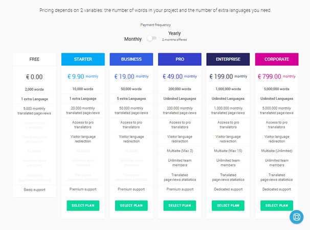 Weglot - Pricing