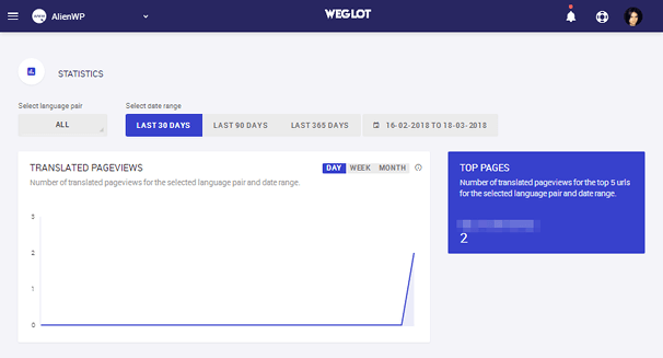 Weglot - Statistics